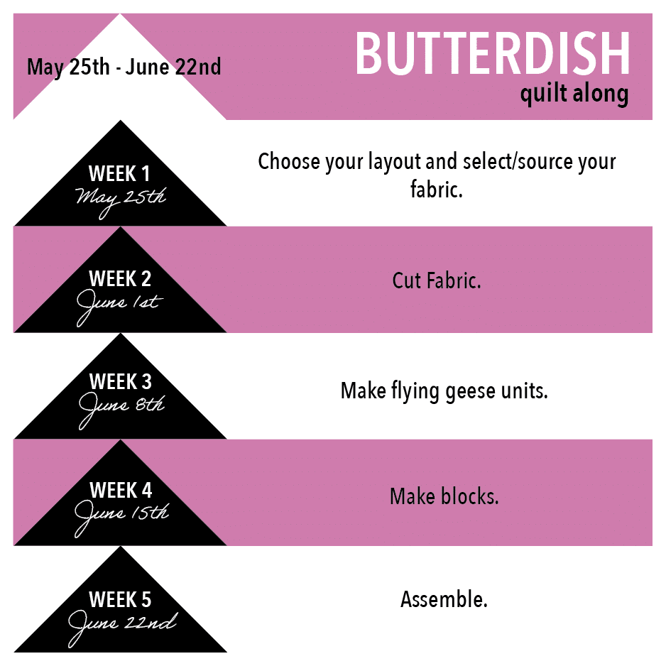Butterdish Sew Along schedule — May 25th through June 22nd a short five week sew along
